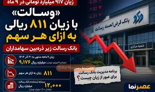 زیان ۹۱۷ میلیارد تومانی «وسالت» در ۹ ماه؛ بانک رسالت زیر ذره‌بین سهامداران