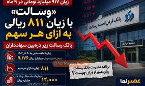 زیان ۹۱۷ میلیارد تومانی «وسالت» در ۹ ماه؛ بانک رسالت زیر ذره‌بین سهامداران