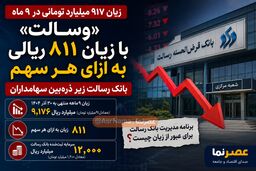 زیان ۹۱۷ میلیارد تومانی «وسالت» در ۹ ماه؛ بانک رسالت زیر ذره‌بین سهامداران