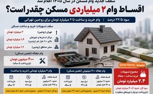 eSIM چیست و چگونه فعال می‌شود؟ راهنمای کامل سیم‌کارت الکترونیکی
