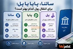ساتنا، پایا یا پل؛ برای انتقال پول کدام بهتر است؟