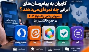 کاربران به پیام‌رسان‌های ایرانی چه نمره‌ای می‌دهند؟ سروش‌پلاس با امتیاز ۴.۳ در جمع بالانشین‌ها