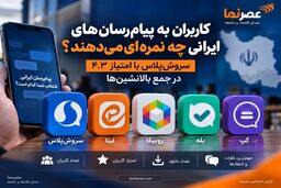 کاربران به پیام‌رسان‌های ایرانی چه نمره‌ای می‌دهند؟ سروش‌پلاس با امتیاز ۴.۳ در جمع بالانشین‌ها