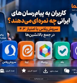 کاربران به پیام‌رسان‌های ایرانی چه نمره‌ای می‌دهند؟ سروش‌پلاس با امتیاز ۴.۳ در جمع بالانشین‌ها