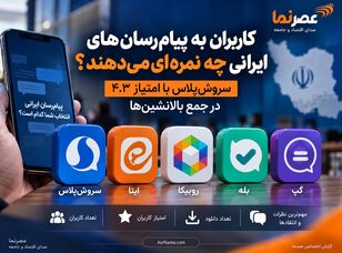 کاربران به پیام‌رسان‌های ایرانی چه نمره‌ای می‌دهند؟ سروش‌پلاس با امتیاز ۴.۳ در جمع بالانشین‌ها