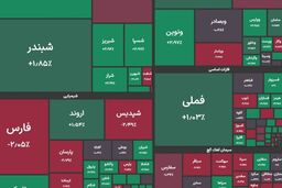 عقب‌نشینی شاخص کل بورس / افت ۱۶ هزار واحدی در بازار سهام