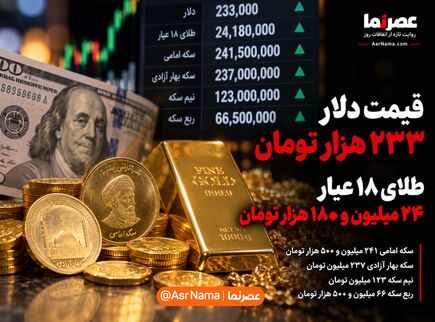 دلار ۲۳۳ هزار تومان شد؛ سکه امامی به ۲۴۱.۵ میلیون رسید