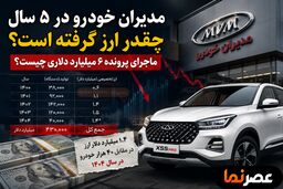 مدیران خودرو در ۵ سال چقدر ارز گرفته است؟ | ماجرای پرونده ۶ میلیارد دلاری چیست؟
