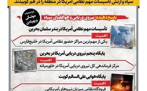 بازی دوگانه واشنگتن؛ پیام محرمانه ترامپ به تهران از کانال قطر فاش شد!