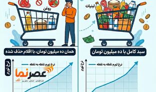 فرسایش معیشت؛ سبد کالاهای اساسی خانوار در ۱۴۰۵ چقدر کوچک شد؟