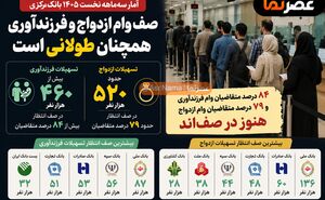 کیف پول ایران با سقف موجودی ۱۵ میلیون تومان رونمایی شد؛ سقف هر تراکنش ۵ میلیون تومان