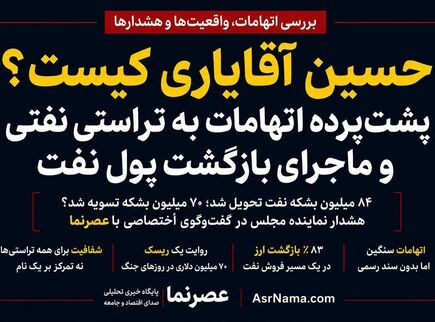 از اتهام تا واقعیت؛ آیا حسین آقایاری هدف تخریب زودهنگام قرار گرفته است؟