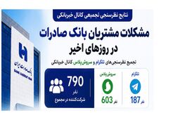نتایج نظرسنجی خبربانکی؛ اختلال در همراه‌بانک و اینترنت‌بانک مهم‌ترین مشکل مشتریان بانک صادرات