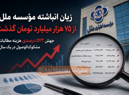 زیان انباشته ملل از ۷۵ هزار میلیارد تومان گذشت/ جهش ۵۷۴ درصدی هزینه مطالبات مشکوک‌الوصول