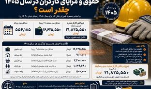 حقوق و مزایای کارگران در سال ۱۴۰۵ چقدر است؟ | از حق مسکن تا حق اولاد
