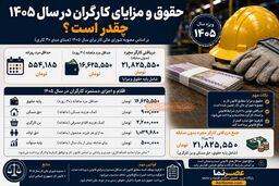 حقوق و مزایای کارگران در سال ۱۴۰۵ چقدر است؟ | از حق مسکن تا حق اولاد