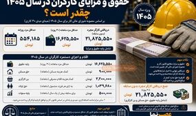 حقوق و مزایای کارگران در سال ۱۴۰۵ چقدر است؟ | از حق مسکن تا حق اولاد