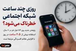 روزی چند ساعت شبکه اجتماعی خطرناک می‌شود؟ نتیجه نگران‌کننده یک پژوهش روی ۱۸۳ هزار نفر