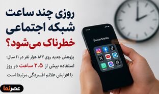 روزی چند ساعت شبکه اجتماعی خطرناک می‌شود؟ نتیجه نگران‌کننده یک پژوهش روی ۱۸۳ هزار نفر