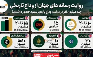 کدام پایگاه‌های از آمریکا در ساعت‌های گذشته زیر ضرب موشک‌های ایران رفت؟