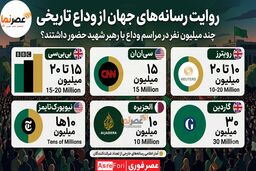 روایت رسانه‌های جهان از یک وداع تاریخی؛ چند میلیون نفر در مراسم حضور داشتند؟ + اینفوگرافیک