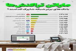 کدام بانک‌ها بیشترین تعداد تراکنش را دارند؟