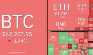 سایه سنگین اصلاح بر سر آلت‌کوین‌ها؛ افت محسوس کاردانو و سولانا در بازار رمزارزها