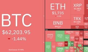 سایه سنگین اصلاح بر سر آلت‌کوین‌ها؛ افت محسوس کاردانو و سولانا در بازار رمزارزها