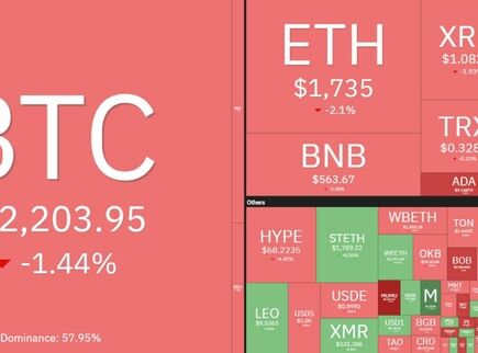 سایه سنگین اصلاح بر سر آلت‌کوین‌ها؛ افت محسوس کاردانو و سولانا در بازار رمزارزها