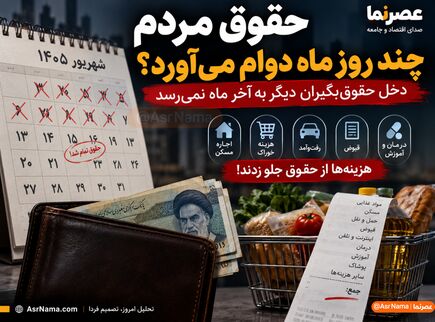 حقوق مردم چند روز ماه دوام می‌آورد؟ / دخل حقوق‌بگیران دیگر به آخر ماه نمی‌رسد