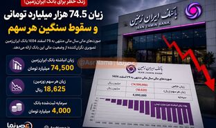 زنگ خطر برای بانک ایران‌زمین؛ زیان ۷۴.۵ هزار میلیارد تومانی و سقوط سنگین هر سهم