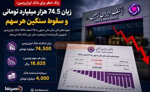 آبان‌تتر هم تحریم شد؛ فهرست صرافی‌های ارز دیجیتال تحریم‌شده توسط آمریکا