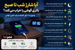 آیا شارژ شب تا صبح باتری گوشی را خراب می‌کند؟ پاسخ به ۷ باور اشتباه درباره باتری