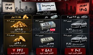 یک سال کار کردیم، پولمان چقدر آب رفت؟ / قدرت خرید ۱۰۰ میلیون تومان در یک سال