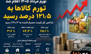 تورم کالاها از ۱۲۰ درصد عبور کرد؛ مسکن و ارتباطات در صدر گرانی‌های مرداد ۱۴۰۵