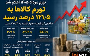 شوک تازه به بازار مسکن؛ برخی مصالح ساختمانی تا ۷ برابر گران شدند