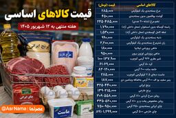 قیمت کالاهای اساسی در هفته منتهی به ۱۲ شهریور ۱۴۰۵؛ گوشت تا ۲.۲ میلیون، برنج ایرانی تا ۴۴۰ هزار تومان