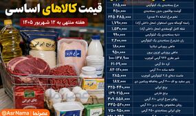 قیمت کالاهای اساسی در هفته منتهی به ۱۲ شهریور ۱۴۰۵؛ گوشت تا ۲.۲ میلیون، برنج ایرانی تا ۴۴۰ هزار تومان