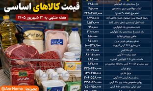 قیمت کالاهای اساسی در هفته منتهی به ۱۲ شهریور ۱۴۰۵؛ گوشت تا ۲.۲ میلیون، برنج ایرانی تا ۴۴۰ هزار تومان