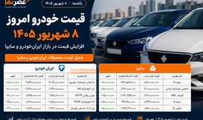 قیمت خودرو امروز ۸ شهریور ۱۴۰۵؛ افزایش قیمت در بازار ایران‌خودرو و سایپا + جدول