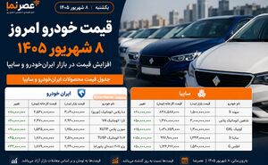 قیمت خودرو امروز ۱۱ شهریور ۱۴۰۵؛ بازار به‌هم ریخت/ فیدلیتی از ۸ میلیارد گذشت
