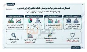 عملکرد «وهب متقی‌نیا» در بانک کشاورزی زیر ذره‌بین؛ چالش‌های مالی و افت شاخص‌های کلیدی