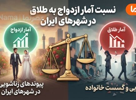نگاهی به آمارهای رسمی طلاق و ازدواج در سال گذشته/ بحران طلاق در استان‌های البرز، تهران و مازندران!