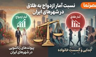 نگاهی به آمارهای رسمی طلاق و ازدواج در سال گذشته/ بحران طلاق در استان‌های البرز، تهران و مازندران!