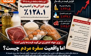 هشدار درباره شوک بنزینی؛ بنزین ۳۰ تا ۴۰ هزار تومانی با دلار و طلا چه می‌کند؟