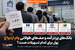 بانک‌های پردرآمد و صف‌های طولانی وام ازدواج؛ پول برای کدام تسهیلات هست؟