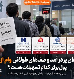 بانک‌های پردرآمد و صف‌های طولانی وام ازدواج؛ پول برای کدام تسهیلات هست؟