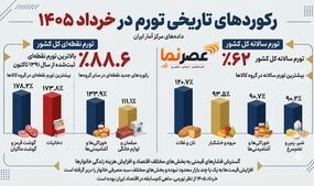 زلزله قیمتی در خرداد ۱۴۰۵؛ رکوردهایی که پس از ۱۴ سال جابه‌جا شدند! 
