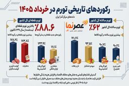 زلزله قیمتی در خرداد ۱۴۰۵؛ رکوردهایی که پس از ۱۴ سال جابه‌جا شدند! 