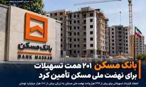 بانک مسکن چه سهمی در تأمین مالی نهضت ملی مسکن دارد؟ / تأمین مالی بیش از ۳۹۹ هزار واحد با ۲۰۱ همت تسهیلات